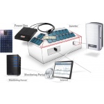 solaredge功率優化解決方案