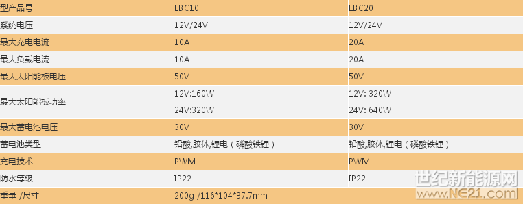 LBC技術參數