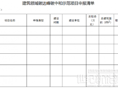 含1MW以上光伏工程！浙江金華市2022年建筑領(lǐng)域“雙碳”示范項目開始申報