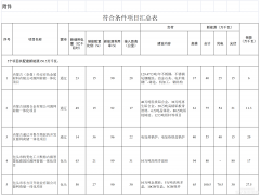 3.505GW！內(nèi)蒙古批準(zhǔn)實施5個源網(wǎng)荷儲一體化項目