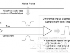 差分晶振在AI服務器中的作用