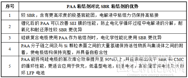 掘金新材料細分賽道！A股上市公司跨界有“鋰”