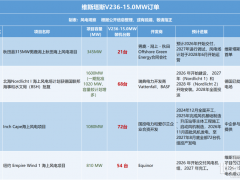 兩款“落后”海上風機，憑何收割全球超30GW訂單？