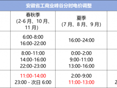 邀請函 | 安徽工商業將迎來大發展，光伏人如何轉型？