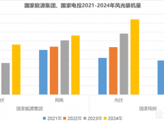 光伏項目，不再是國家能源集團的“香餑餑”？