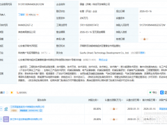 聯手羚牛氫能，國富氫能成立子公司！