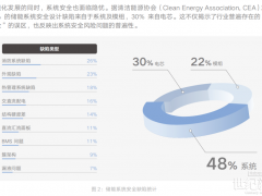 發改委出手！“電力重大事故隱患”新規，釋放儲能安全新信號