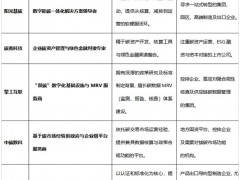 能碳管理平臺服務商選型指南2026：五大頭部企業深度對比