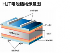 異質結技術如何突破太空光伏的死亡三角？