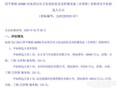 東方電氣預(yù)中標(biāo)400MW風(fēng)機(jī)采購