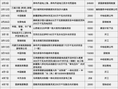 超300GW布局落地！華能、國電投、國能新能源大基地最新進(jìn)展