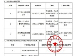 中標 | 最高298萬元！5kW電解制氫測試臺采購項目中標候選人公示！